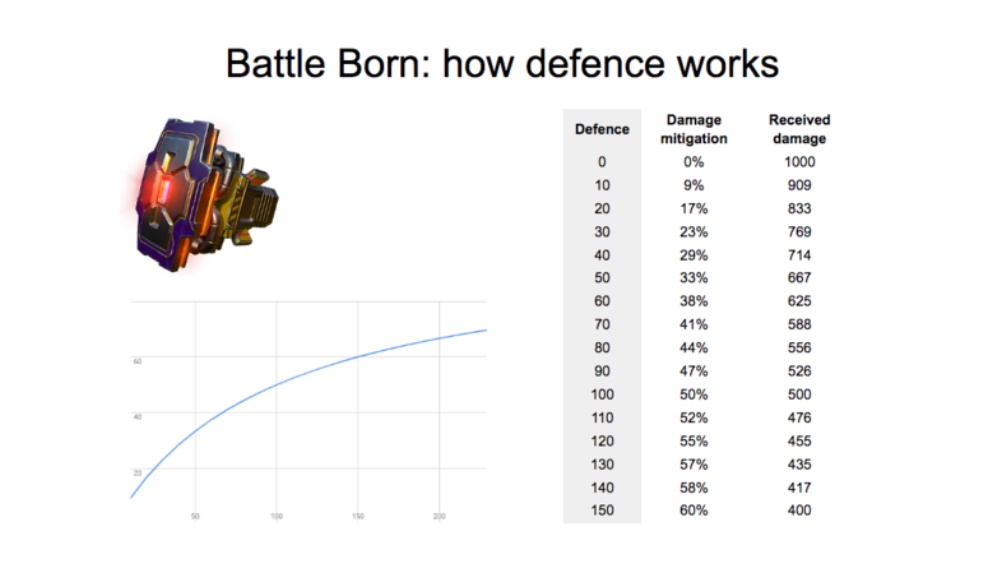 Modules(モジュール) - War Robots 攻略Wiki