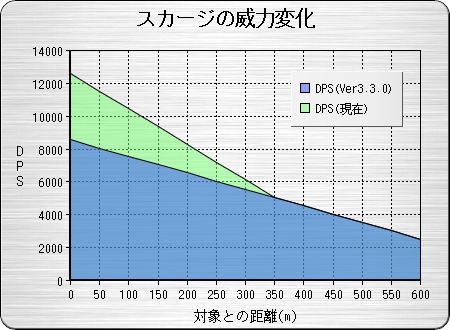 スカージ　威力変化　現在.png