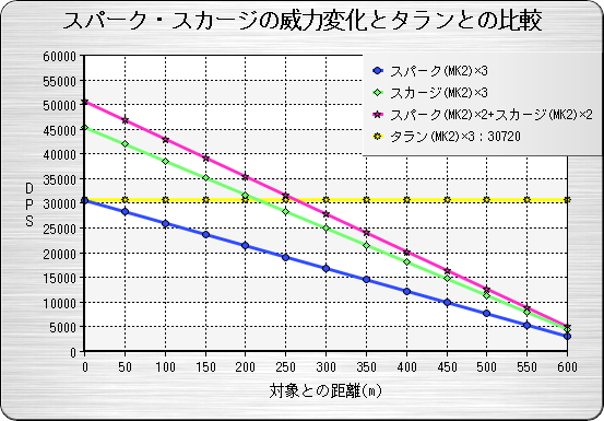 スパーク・スカージの威力変化とタランとの比較.png