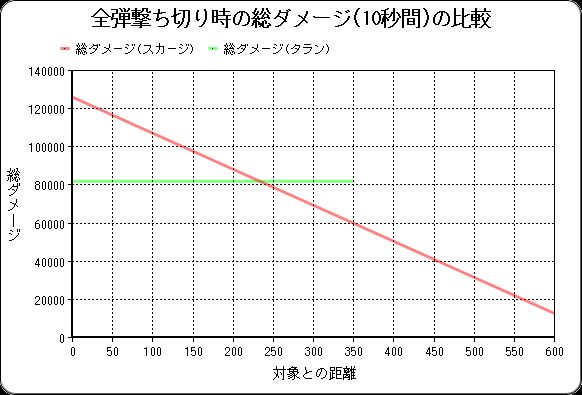 スカージ　タラン　総ダメ　最新.jpg