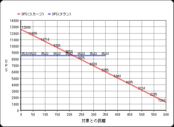 スカージ タラン 最新.jpg